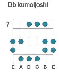 Guitar scale for Db kumoijoshi in position 7